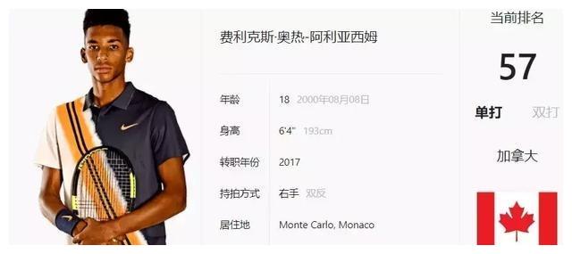 提高学生的 提高学生的